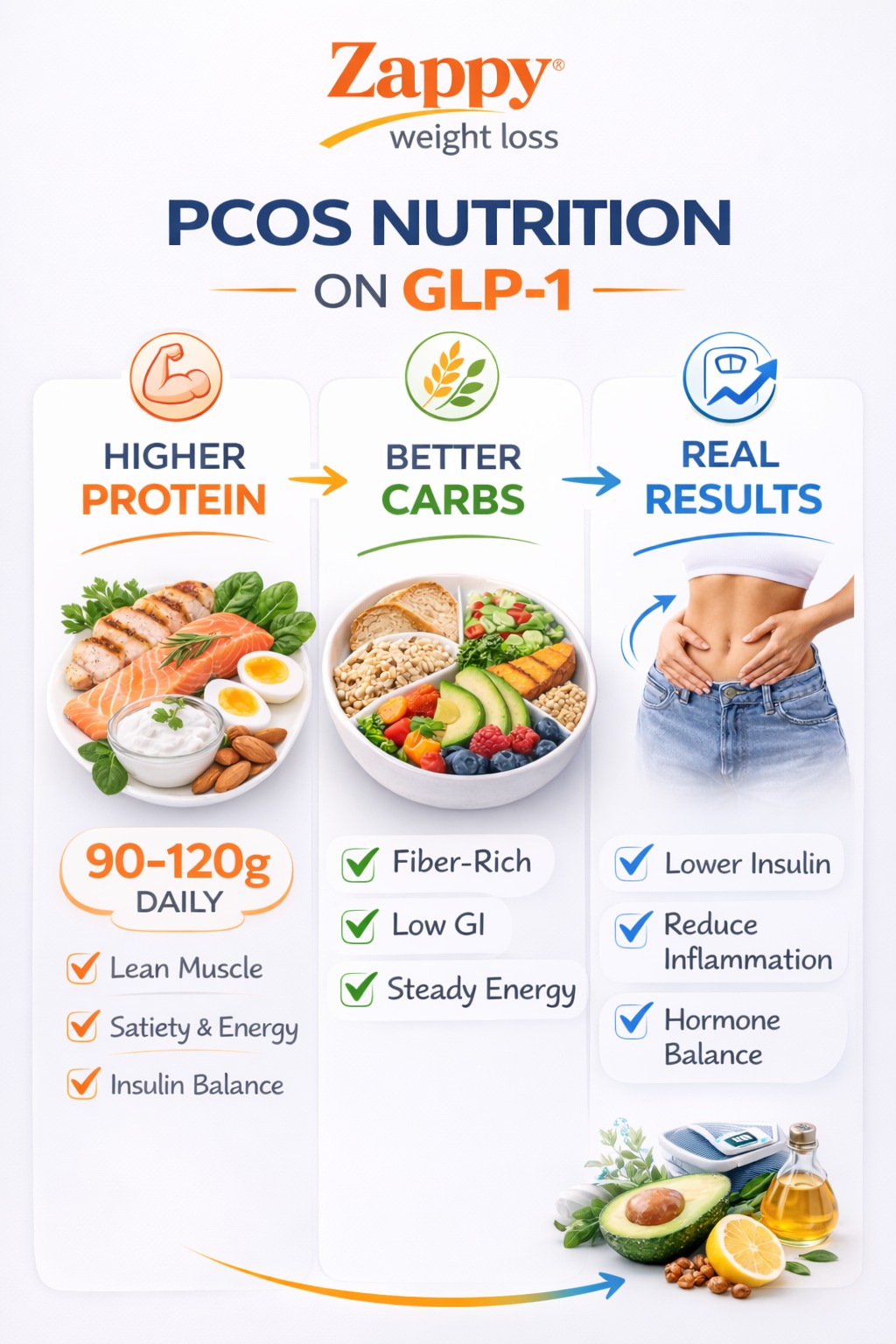 pcos_nutrition_on_glp_1