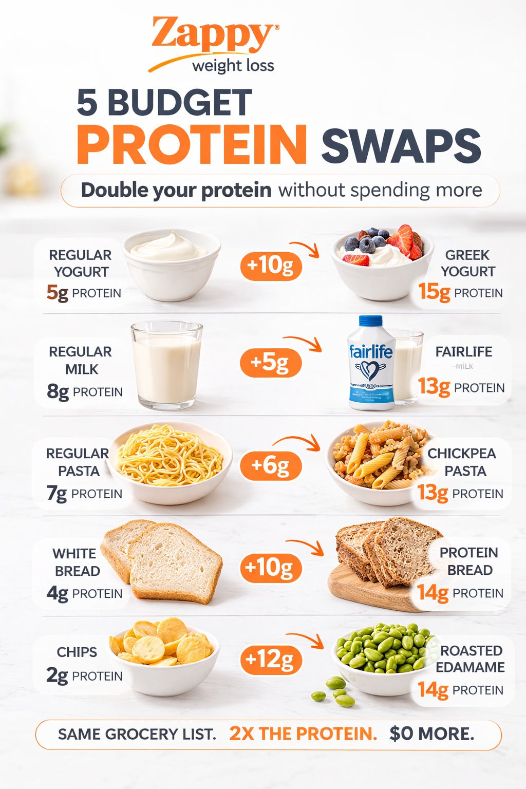protein_swaps