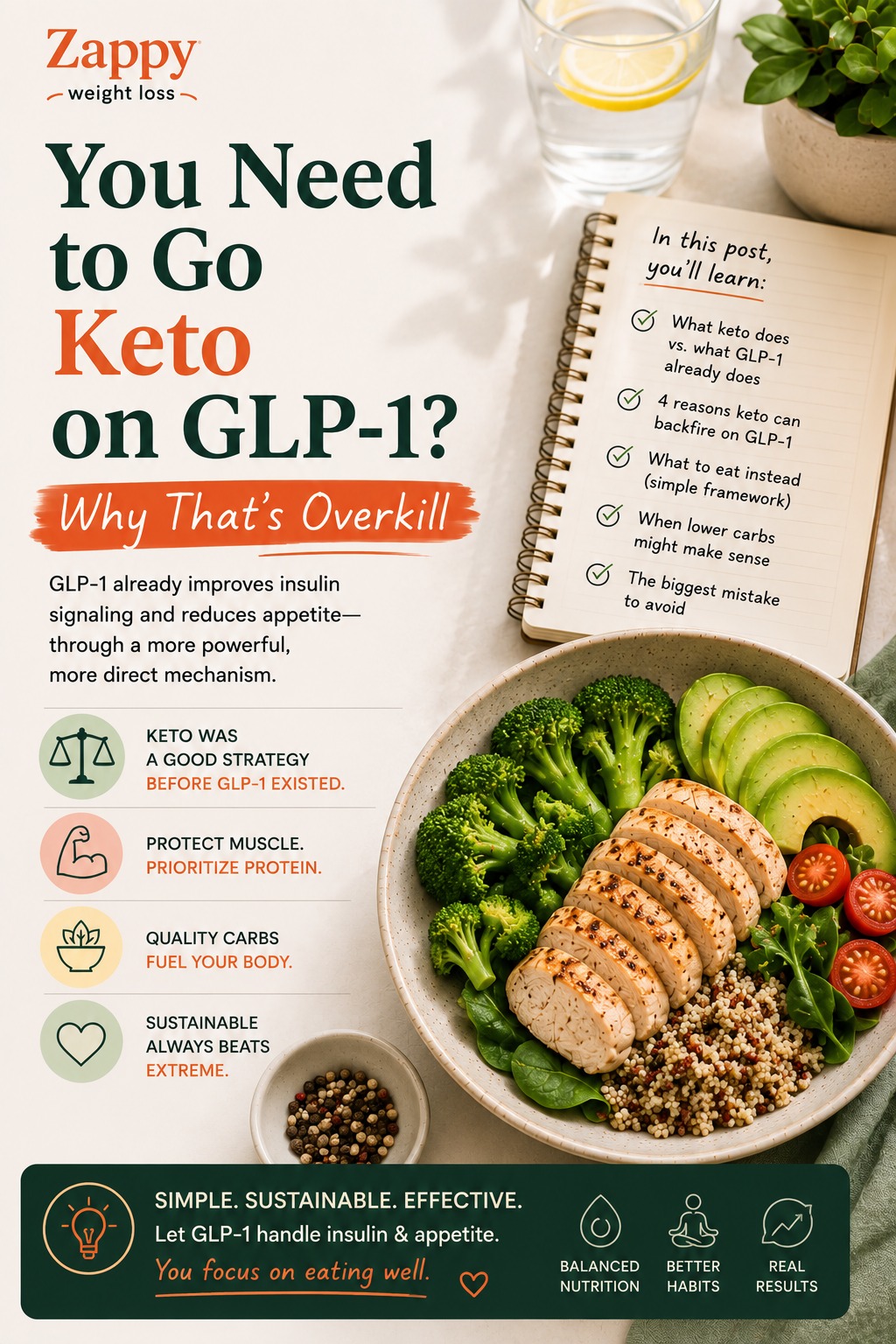 glp1 & keto